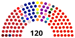 Struktura Zgromadzenie Republiki Macedonii Północnej