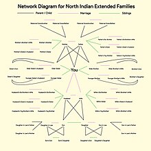 North Indian Family Empty.jpg