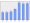 Evolucion de la populacion 1962-2008