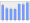 Evolucion de la populacion 1962-2008