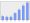 Evolucion de la populacion 1962-2008