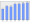 Evolucion de la populacion 1962-2008