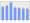 Evolucion de la populacion 1962-2008