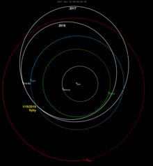 2018 BD-orbit.png