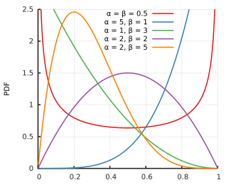 Funzione di densità di probabilità