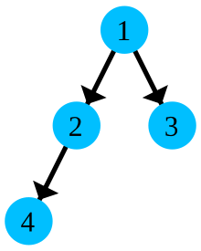 Division Relationship Up to 4