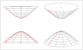 Zweisch. Hyperboloid