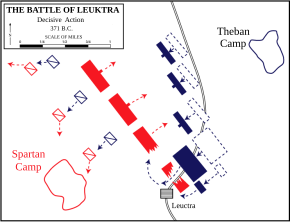 plan de disposition des troupes et mouvements.