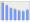 Evolucion de la populacion 1962-2008