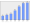 Evolucion de la populacion 1962-2008