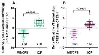 CFS-ICF-men2021-VO2.png