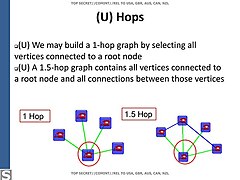 Hops in a contact graph.