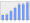 Evolucion de la populacion 1962-2008