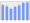 Evolucion de la populacion 1962-2008