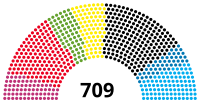 Composition de la dix-neuvième législature du Bundestag.