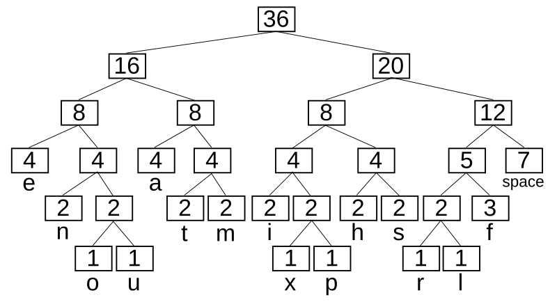 File:Huffman tree.svg