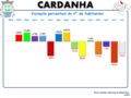 Variação da População 1864 / 2011