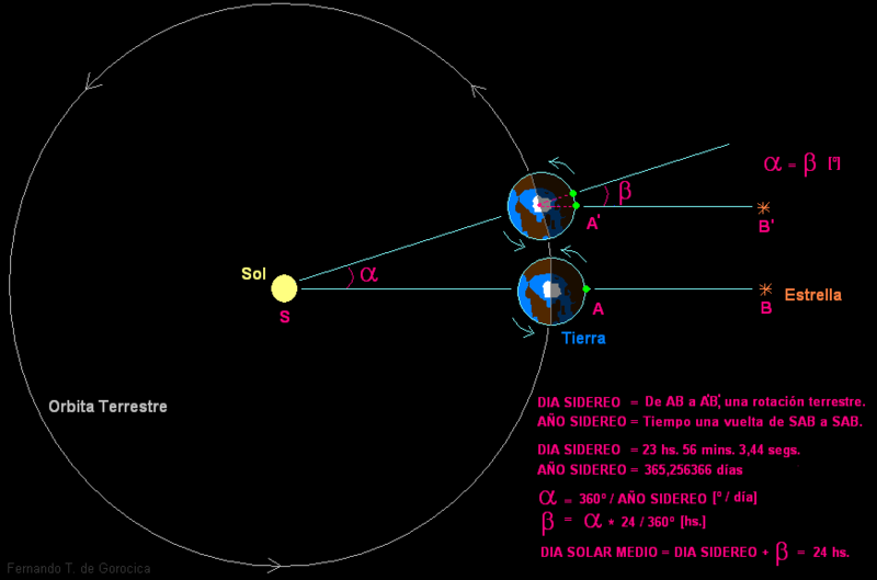File:Dia y Año Sidéreo Terrestre.png