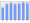 Evolucion de la populacion 1962-2008