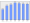 Evolucion de la populacion 1962-2008