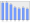 Evolucion de la populacion 1962-2008