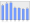 Evolucion de la populacion 1962-2008