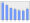 Evolucion de la populacion 1962-2008