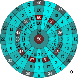 Dartboard heatmap.svg 23:20, 14 June 2016