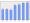 Evolucion de la populacion 1962-2008