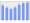 Evolucion de la populacion 1962-2008