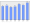 Evolucion de la populacion 1962-2008