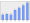 Evolucion de la populacion 1962-2008