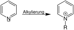 Quaternisierung von Pyridin