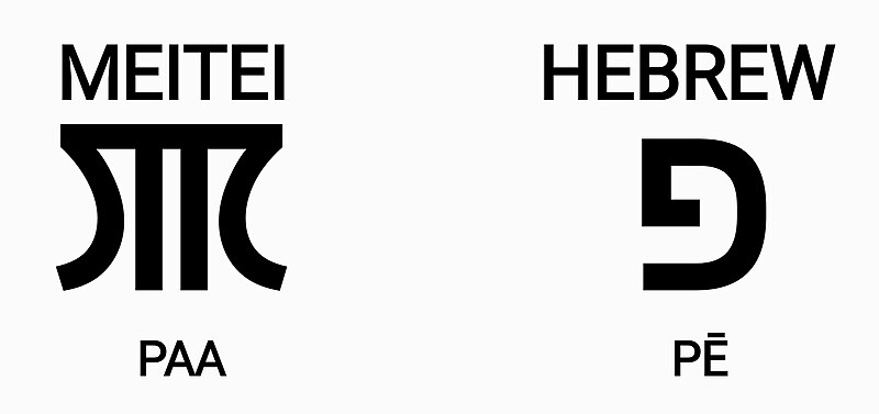 File:P - Classical Meetei Mayek letter "ꯄ" ("Pa" or "Paa") & its Hebrew equivalent letter "פ" ("Pe").jpg