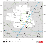 T Aurigae elhelyezkedése a Szekeres csillagképben (pirossal bekarikázva)