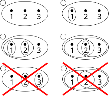 File:Topological space examples.svg