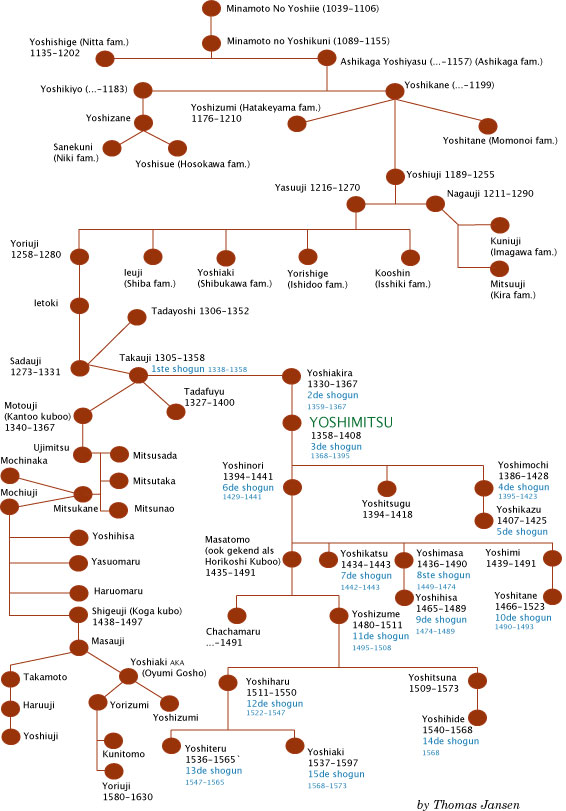 Albero genealogico dettagliato della famiglia