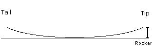 Schematische Darstellung: Continuous Rocker