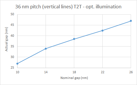 File:36 nm pitch vertical line T2T.png