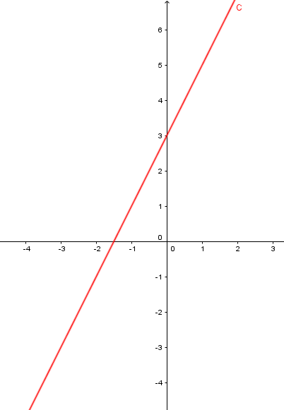 File:Y=2x+3.PNG