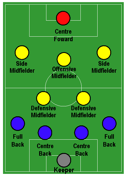 File:4-2-3-1.gif