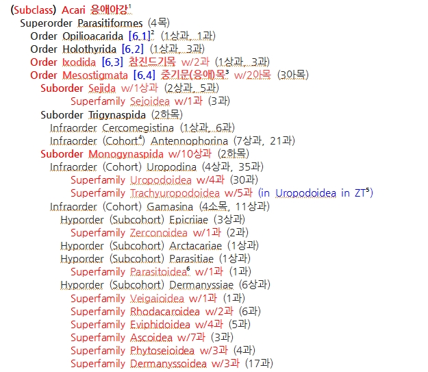 File:Parasitiformes 분류체계.jpg