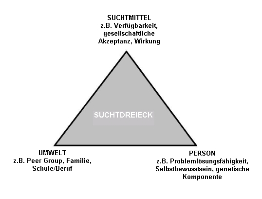 File:Suchtdreieck.jpg