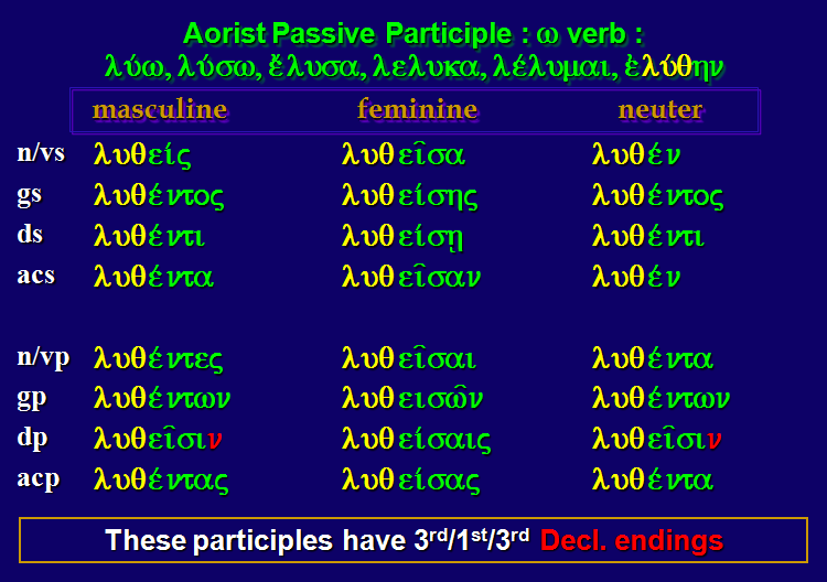 File:Greek aorist passive participle of luo.png