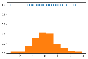 File:Histogramme loi normale 50 ech numpy pyplot.png