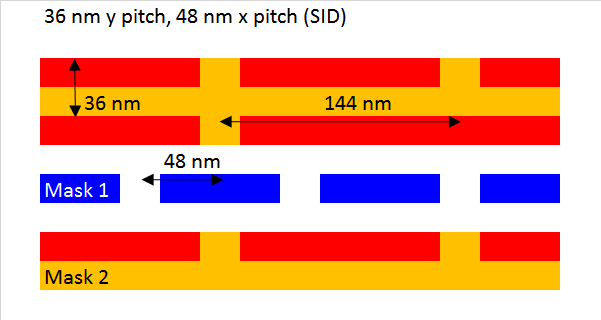 File:7nm Metal by SID.png