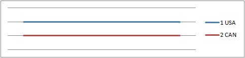 File:1932 8 Metre Positions during the serie.png