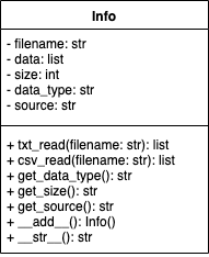 File:Diagram ADT.png