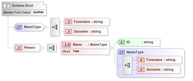 File:The Logical representation of an XSD Schema.png