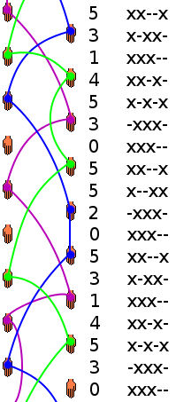 Diagram of someone juggling with the siteswap notation and the state